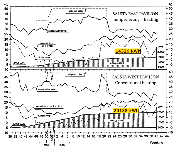 Diagramm-Salsta-600px.gif